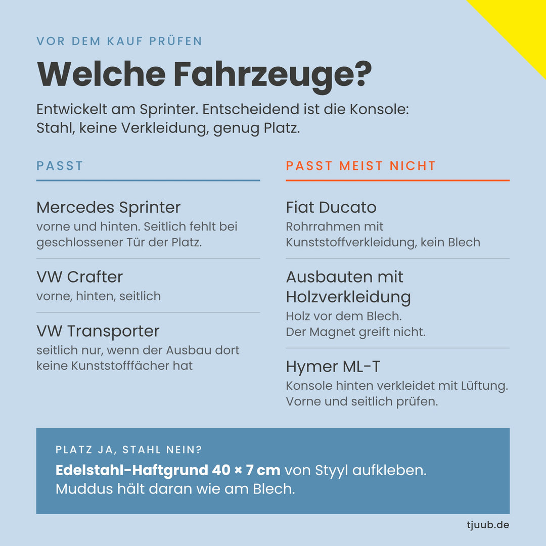 Grafik: Welche Fahrzeuge passen zum magnetischen Organizer Muddus. Sprinter, Crafter und VW Transporter ja. Fiat Ducato, Holzverkleidung und Hymer ML-T hinten meist nicht. Tipp: Edelstahl-Haftgrund 40 x 7 cm von Styyl aufkleben.