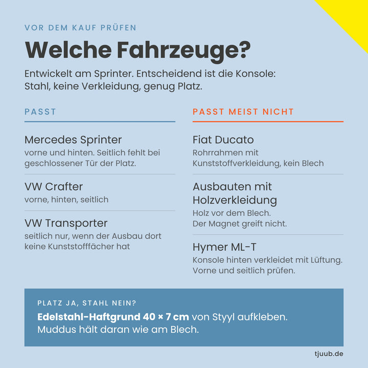 Grafik: Welche Fahrzeuge passen zum magnetischen Organizer Muddus. Sprinter, Crafter und VW Transporter ja. Fiat Ducato, Holzverkleidung und Hymer ML-T hinten meist nicht. Tipp: Edelstahl-Haftgrund 40 x 7 cm von Styyl aufkleben.